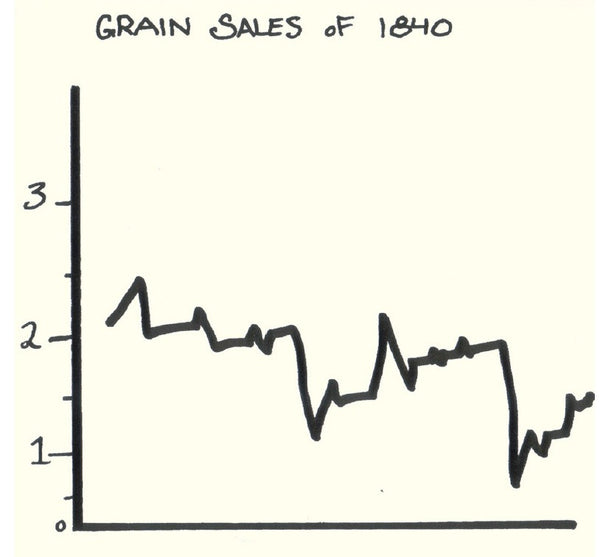 Museum Pieces - Grain Sales of 1840